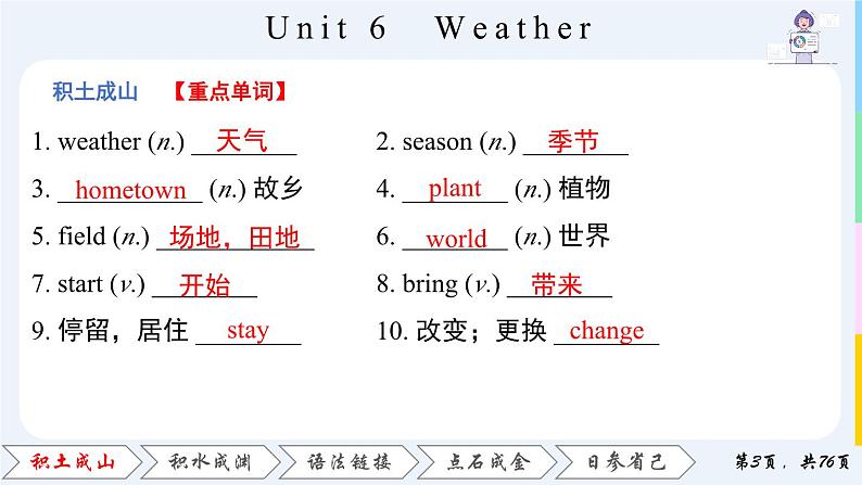 Unit 6  Weather课件PPT03