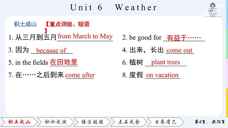Unit 6  Weather课件PPT04