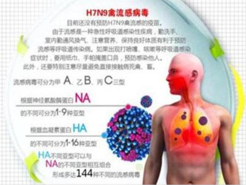 【语文版】中职英语拓展模块：Unit 9《Health and Diseases》ppt课件（2）03