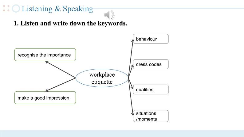 Unit 2 （第1课时）中职专用高二英语（外研版2021拓展模块） 课件+教案08