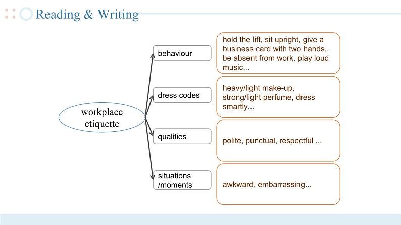 Unit 2 （第3课时）中职专用高二英语（外研版2021拓展模块） 课件+教案02