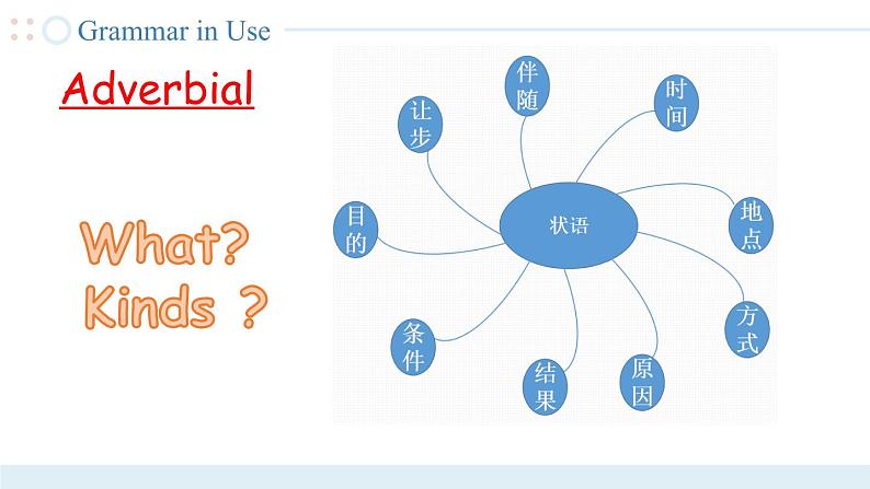 Unit 3 第4课时  中职专用高二英语（外研版2021拓展模块） 课件+教案04