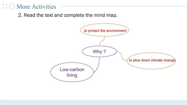 Unit 3 第5课时 中职专用高二英语（外研版2021拓展模块） 课件+教案08
