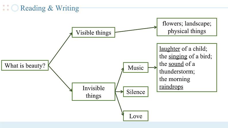 Unit 4 第2课时 【中职专用】高二英语（外研版2021拓展模块） 课件+教案08