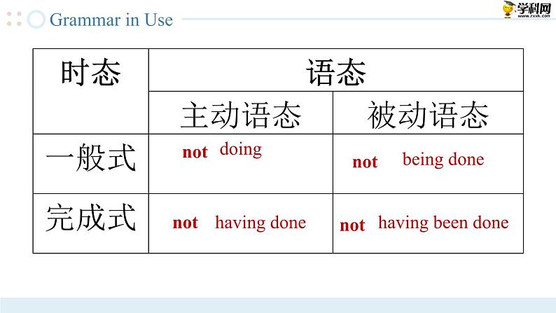 Unit 5 第4课时  【中职专用】高二英语（外研版2021拓展模块） 课件+教案07