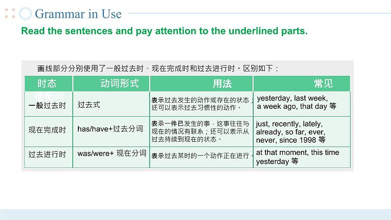 Unit 7 第4课时  【中职专用】高二英语（外研版2021拓展模块） 课件+教案03