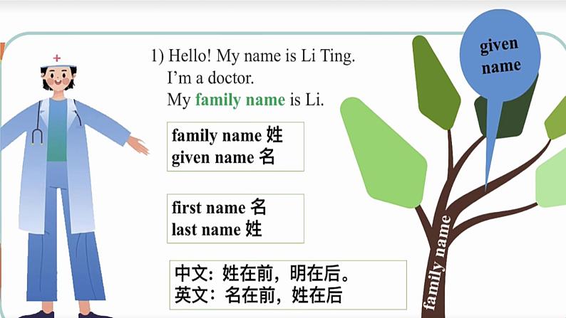 中职英语高教版2021基础模块1 Unit 1 Personal and family life Warm-up & Listening and Speaking课件06