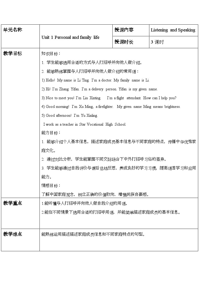 中职英语高教版2021基础模块1Unit 1 Personal and Family Life Listening and Speaking 教学设计01