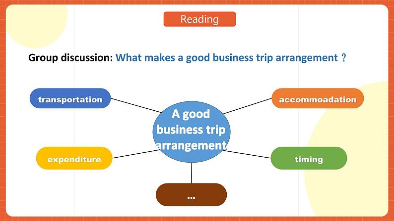 中职英语外研版2021职业模块（服务）Unit 2 Period 3 《Extended Activities》课件06