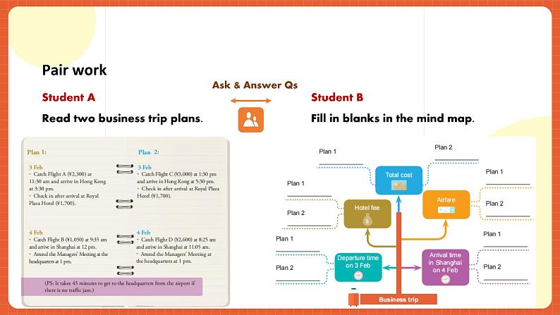 中职英语外研版2021职业模块（服务）Unit 2 Period 3 《Extended Activities》课件07