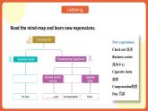 中职英语外研版2021职业模块（服务）Unit 5 Period 3 《Extended Activities》课件