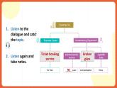 中职英语外研版2021职业模块（服务）Unit 5 Period 3 《Extended Activities》课件