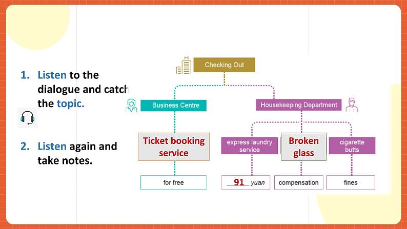 中职英语外研版2021职业模块（服务）Unit 5 Period 3 《Extended Activities》课件04