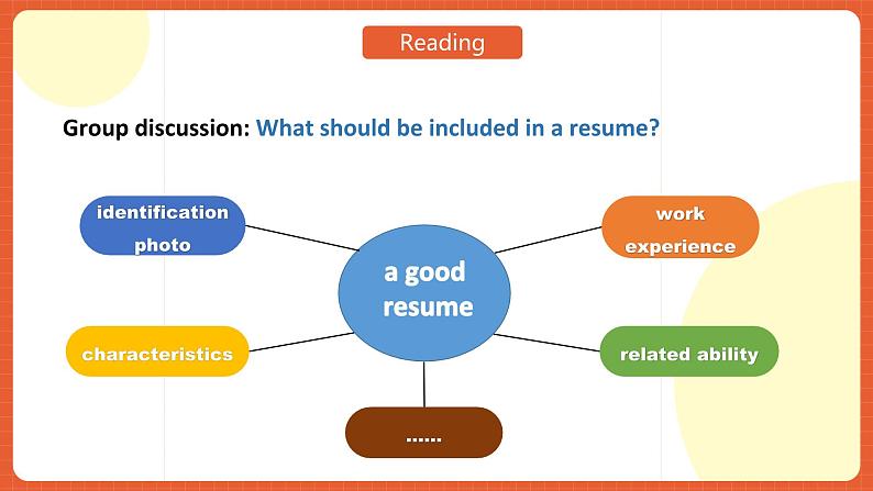 中职英语外研版2021职业模块（服务）Unit 6 Period 3 《Extended Activities》课件06