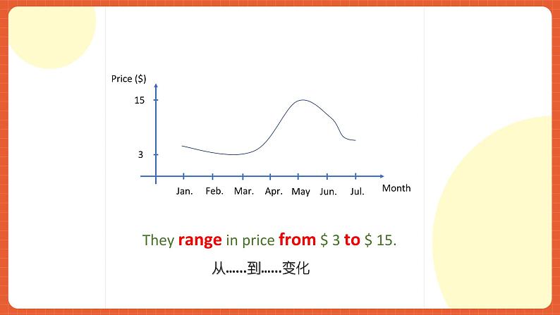 中职英语外研版2021职业模块（服务）Unit 7 Period 4《Culture Corner》课件+素材06