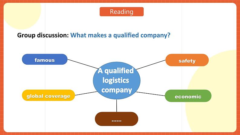 中职英语外研版2021职业模块（服务）Unit 8 Period 3 《Extended Activities》课件06