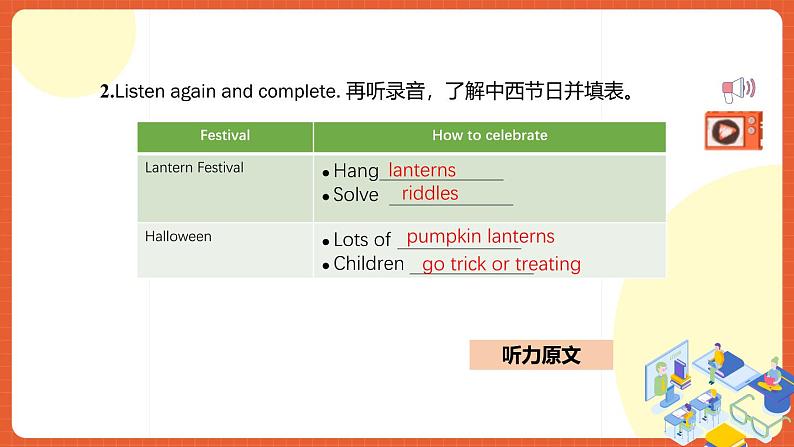 外研版（2021）中职英语基础模块1 Unit 8 《Enjoy the Festivals》 课件+素材07