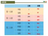 Part5 Unit3 Doing Our Part for the Environment 课件-【中职专用】高二英语同步精品课堂（高教版2021·拓展模块）（2023修订版）