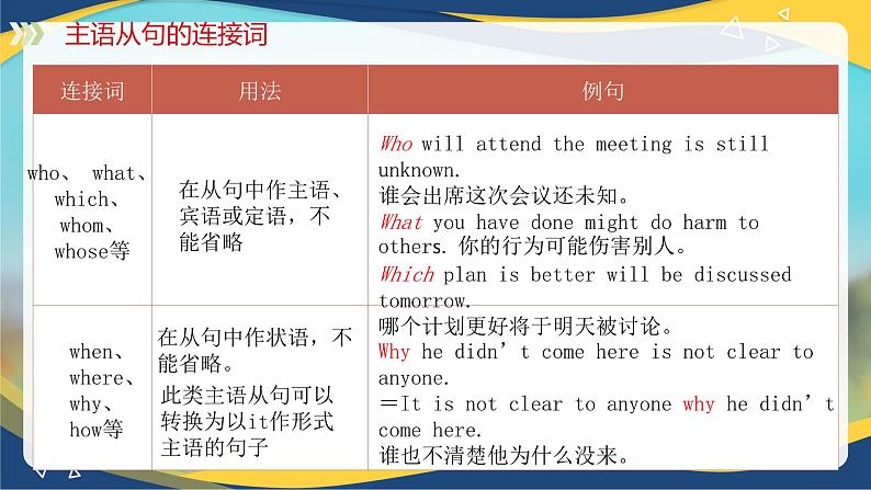 Part5 Unit4 Corporate Culture课件-【中职专用】高二英语同步精品课堂（高教版2021·拓展模块）（2023修订版）07