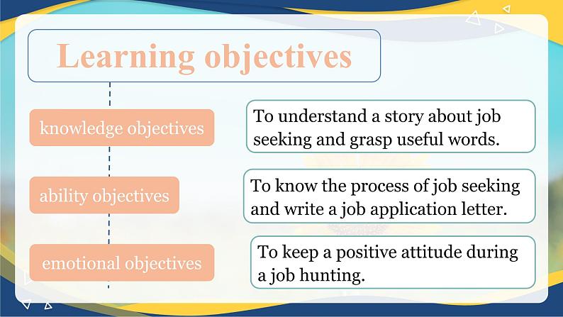 Part3-4 Unit7 Finding a Job课件-【中职专用】高二英语同步精品课堂（高教版2021·拓展模块）（2023修订版）02