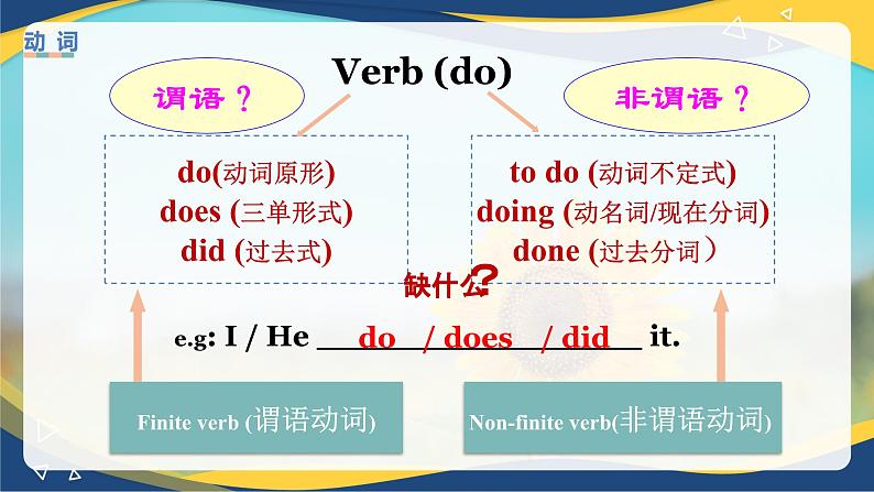 Part5 Unit7 Finding a Job课件-【中职专用】高二英语同步精品课堂（高教版2021·拓展模块）（2023修订版）03