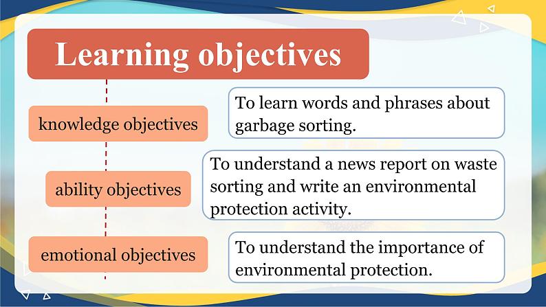 Part3-4 Unit3 Doing Our Part for the Environment 课件-【中职专用】高二英语（高教版2021·拓展模块）（2023修订版）02