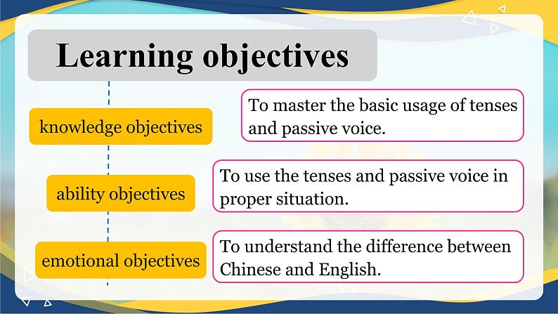 Part5 Unit2 Sharpening Your Skills课件-【中职专用】高二英语（高教版2021·拓展模块）（2023修订版）02