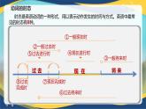 Part5 Unit2 Sharpening Your Skills课件-【中职专用】高二英语（高教版2021·拓展模块）（2023修订版）