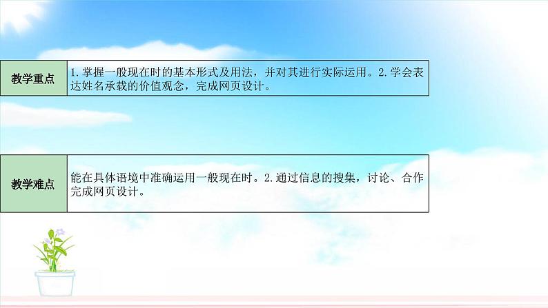 中职英语高教版2021基础模块1 Unit 1 Personal and family life language  practice 课件03