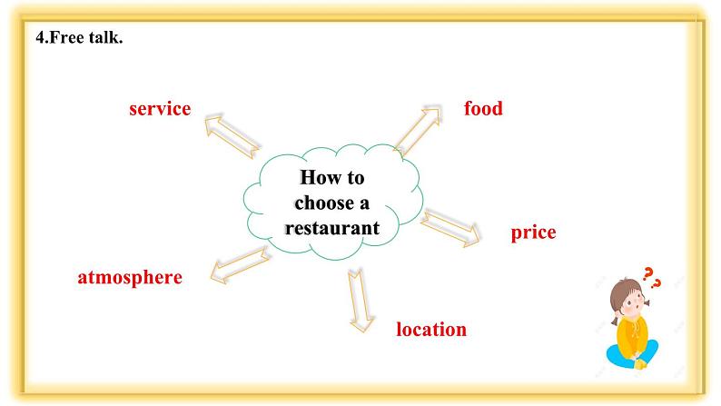【中职专用】高中英语 外研版2021·基础模块1  Unit 6  Warming up & Listening and Speaking【课件】07