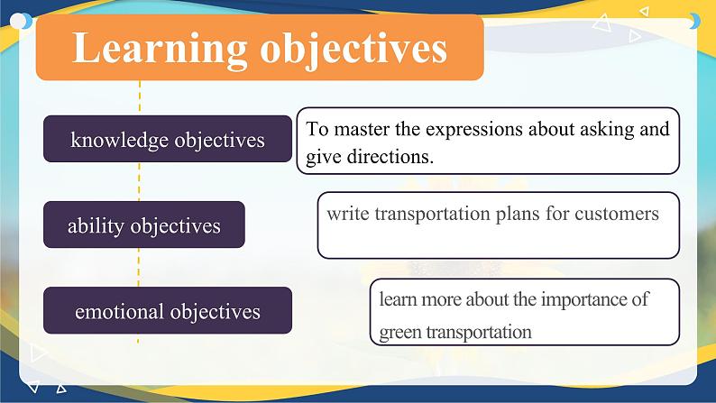 第6课时Culture Understanding & Group Work Unit 2  Transportation _课件 -【中职专用】高一英语同步精品课堂（高教版2023修订版·基础模块1）02