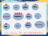 Unit 6 Food and Drinks  Language practice 可數(shù)名詞和不可數(shù)名詞 課件-中職英語(yǔ)基礎(chǔ)模塊1（2023修訂版）