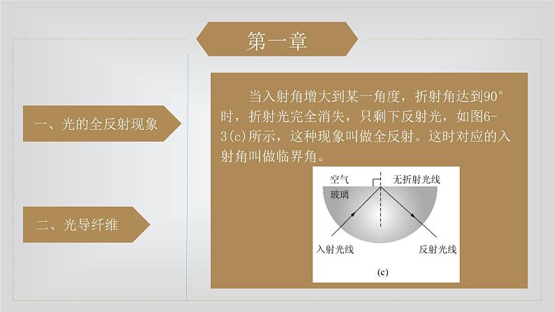 人教版物理（中职）通用类 第六单元 光现象及应用 课件06