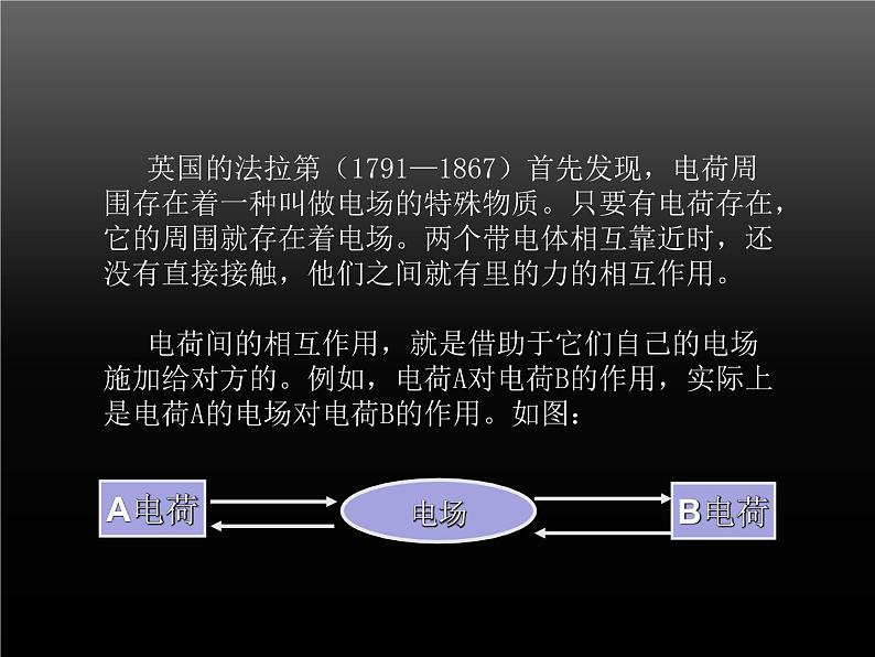 人教版物理（中职）通用类 5.1 电场 电场强度 课件07