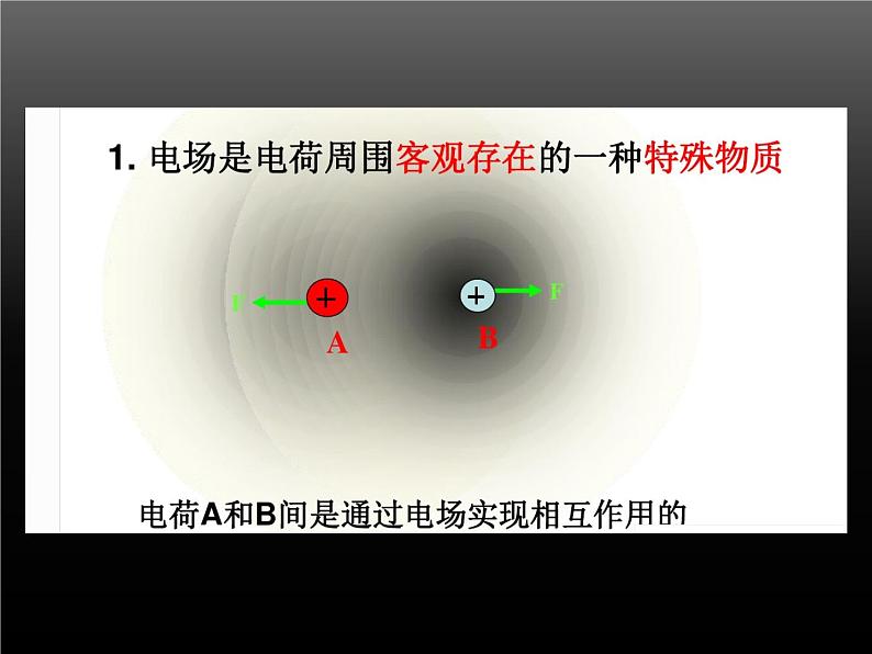 人教版物理（中职）通用类 5.1 电场 电场强度 课件08