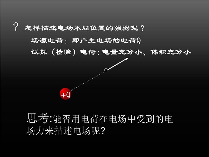 人教版物理（中职）通用类 5.1 电场 电场强度 课件05