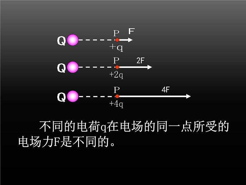 人教版物理（中职）通用类 5.1 电场 电场强度 课件06