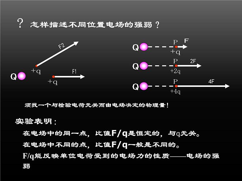 人教版物理（中职）通用类 5.1 电场 电场强度 课件07