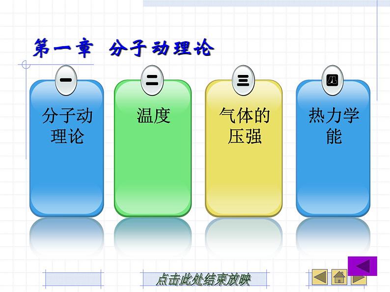 人教版物理（中职）：第三单元 热现象及应用 课件第2页