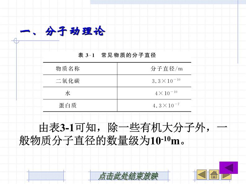 人教版物理（中职）：第三单元 热现象及应用 课件第4页