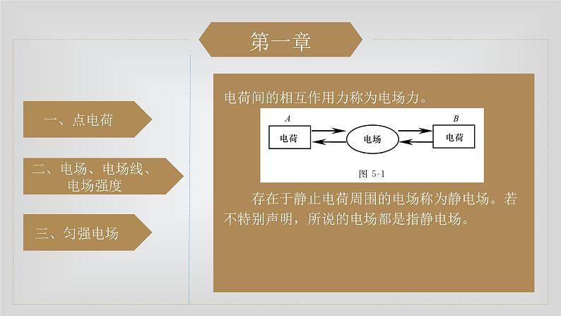 人教版物理（中职）通用类 第五单元 电场与磁场 电磁感应 课件08