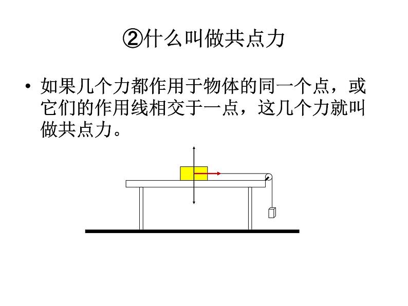 人教版物理（中职）通用类 1.4 力的合成与分解 课件05