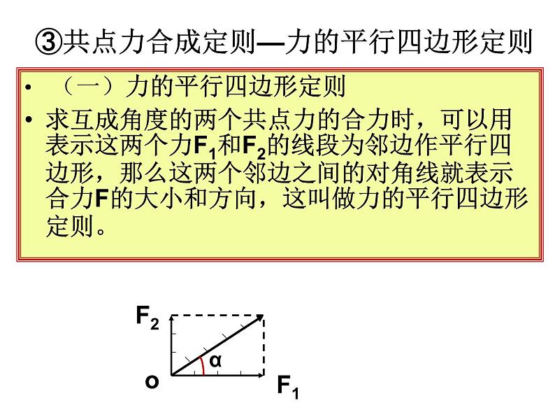 人教版物理（中职）通用类 1.4 力的合成与分解 课件06