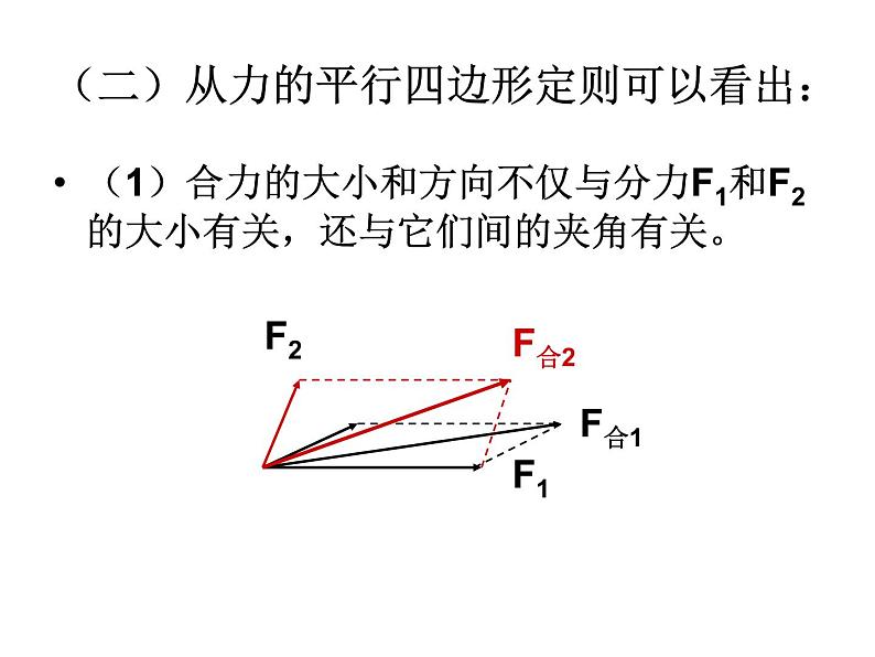 人教版物理（中职）通用类 1.4 力的合成与分解 课件07