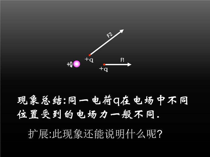 人教版物理（中职）通用类 5.1 电场 电场强度 课件04