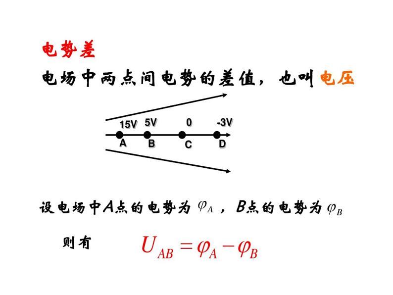 人教版物理（中职）通用类 5.2 电势能 电势 电势差 课件03