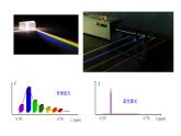 人教版物理（中職）通用類 6.2 激光的特性及其應用 課件