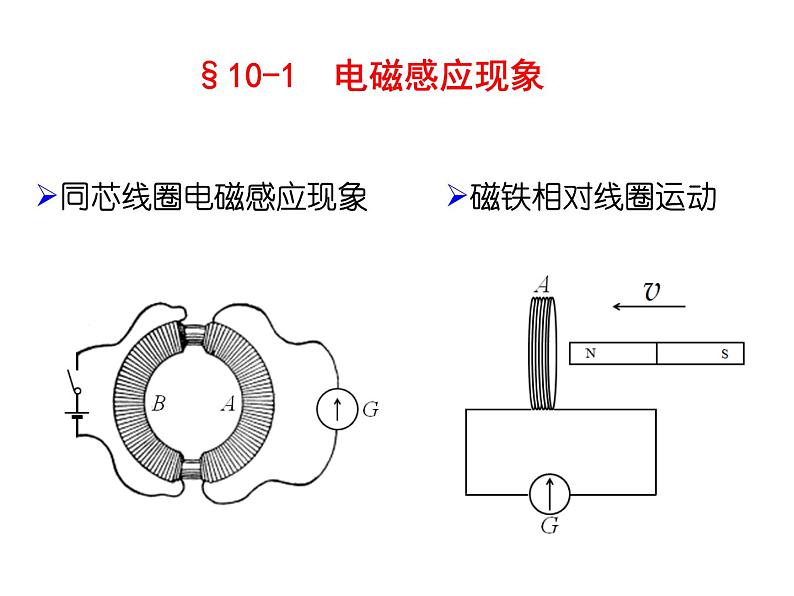 第10章-电磁感应 电磁场和电磁波 课件03