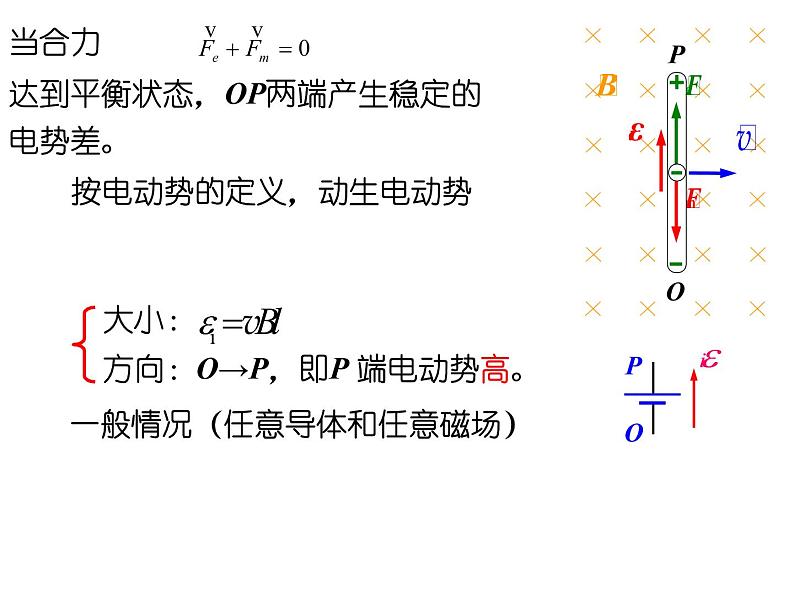 第10章-电磁感应 电磁场和电磁波 课件06