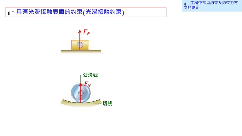 理论力学课件2.4 工程中常见约束及约束力方向的确定第2页